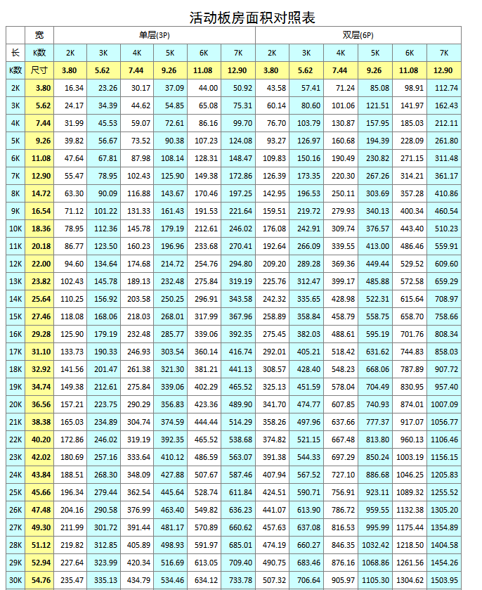 活動(dòng)板房面積對照表